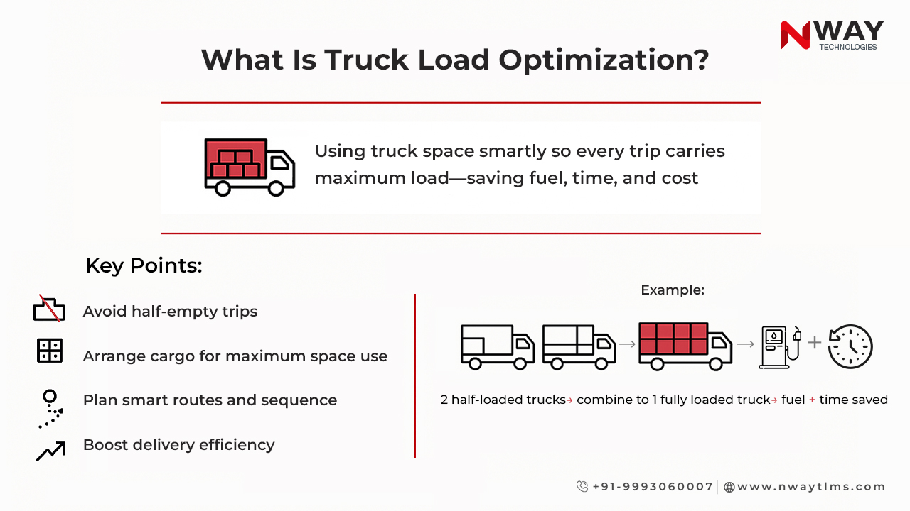 What Is Truck Load Optimization?