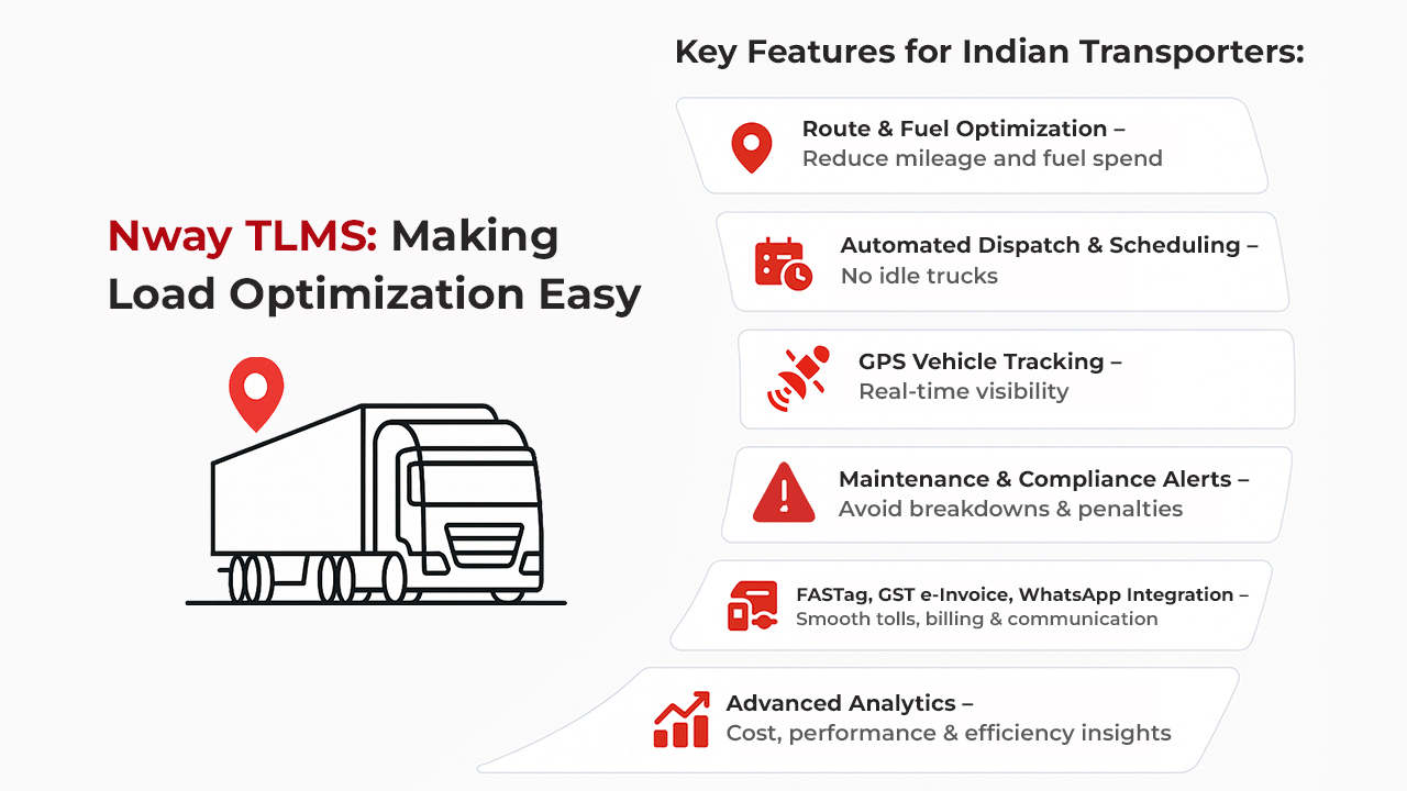 Benefits of Truck Load Optimization