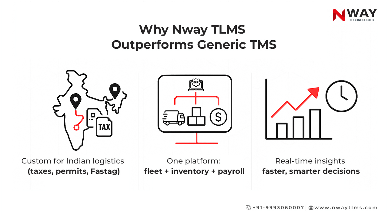 Why Nway TLMS Outperforms Generic TMS