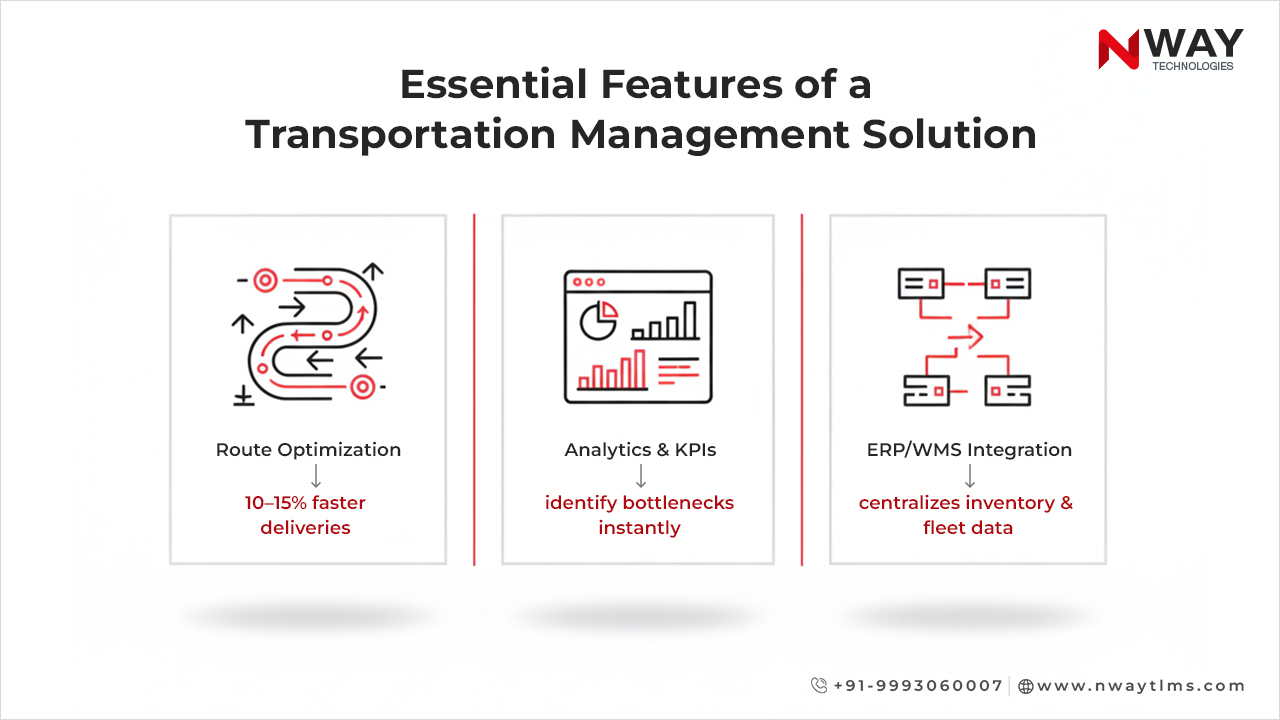 Essential Features of a Transportation Management Solution