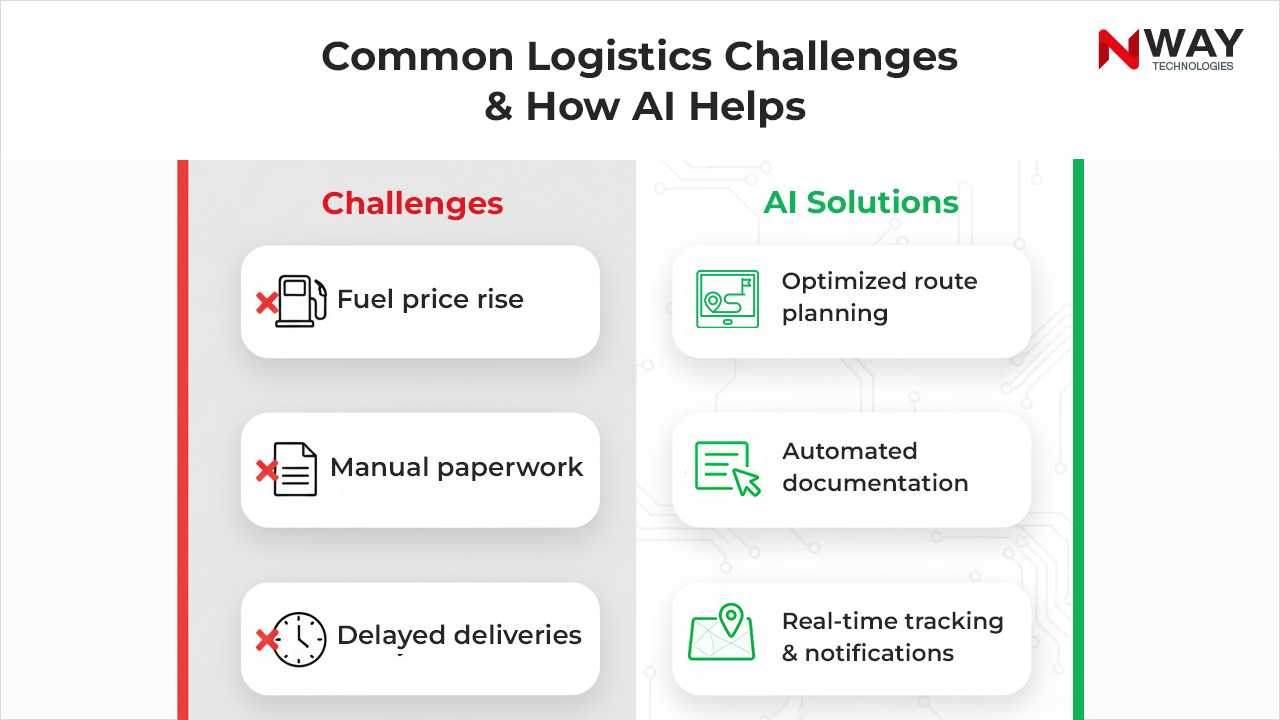 Common Logistics Challenges & How AI Helps